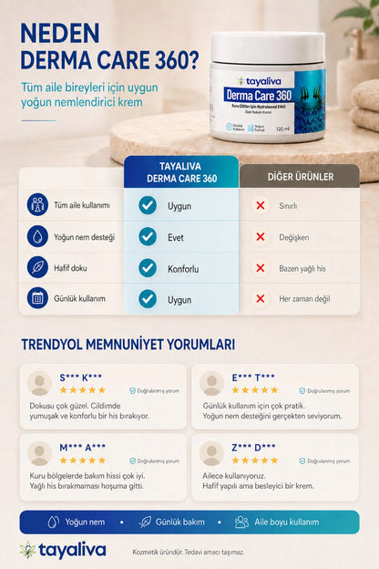 Tayaliva Derma Care 360 - Kuru Ciltler İçin Bakım Kremi